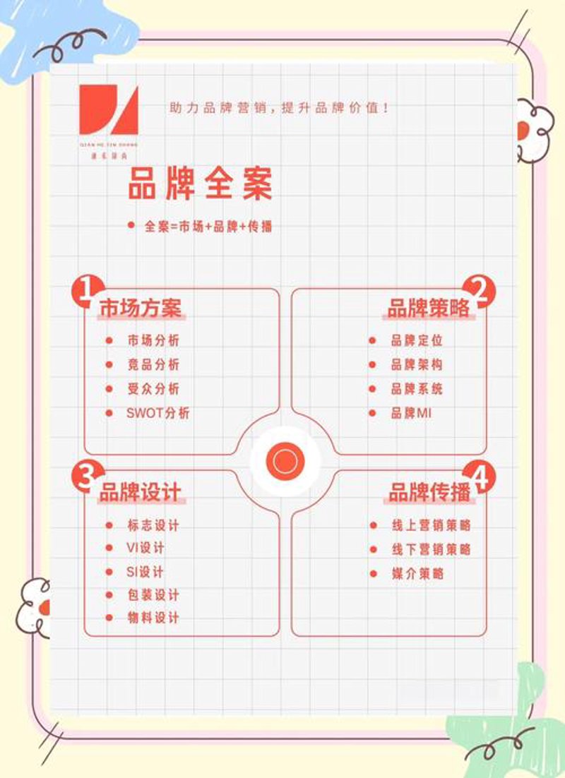 品牌策略策划