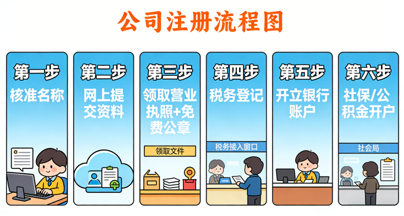中睿企业资质指南公司注册流程 中睿企业资质指南公司注册流程