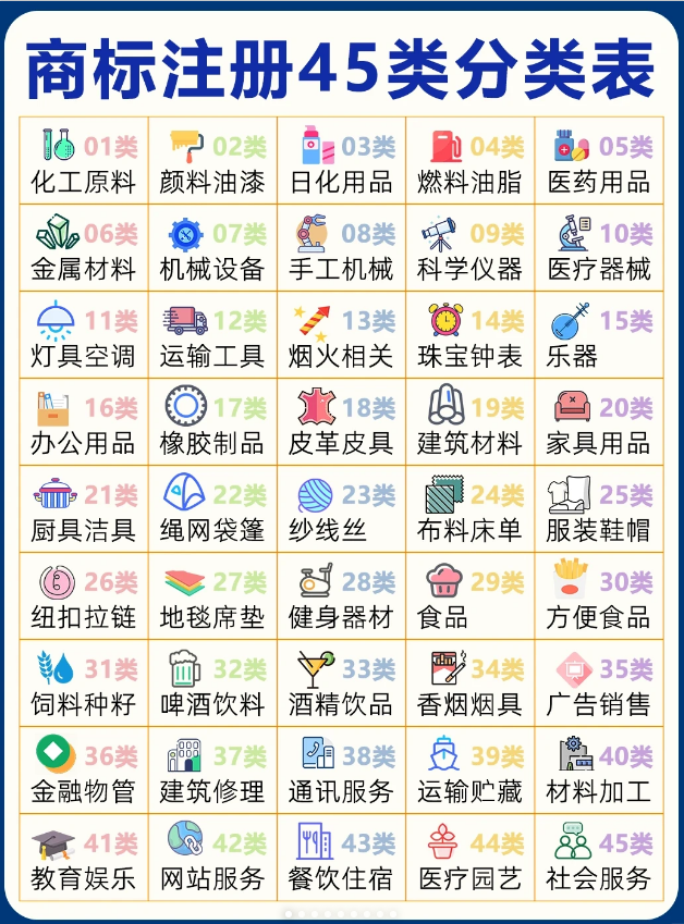 商标注册45类分类表 商标注册45类分类表